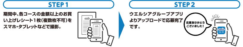 STEP1 期間中、各コースの金額以上のお買い上げレシート1枚(複数枚不可)をスマホ・タブレットなどで撮影。STEP2 ウエルシアグループアプリよりアップロードで応募完了です。