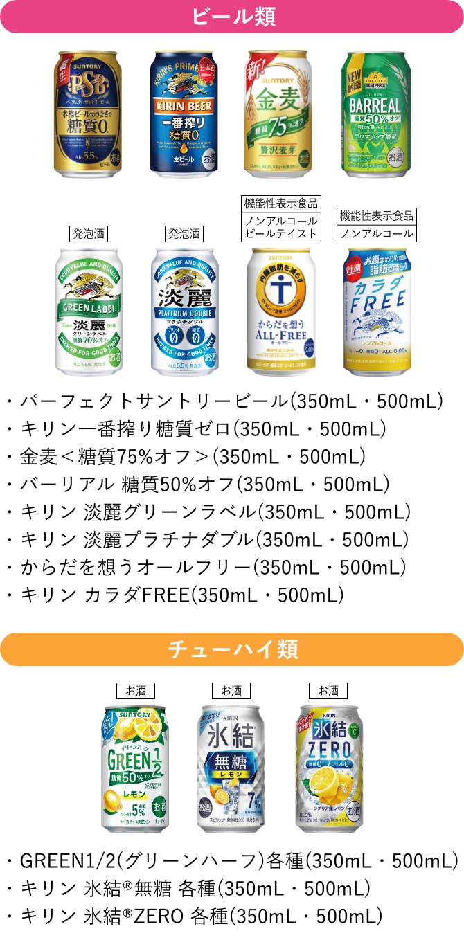 対象商品の画像