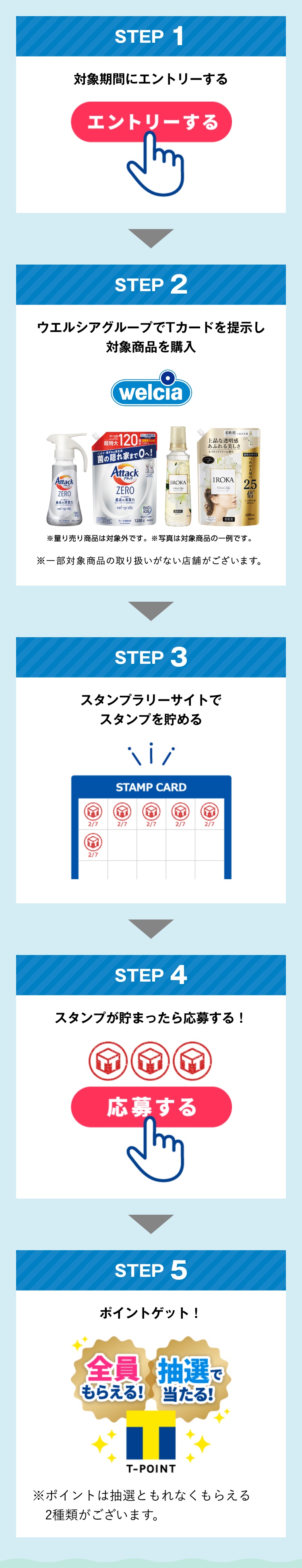 STEP1〜STEP5
