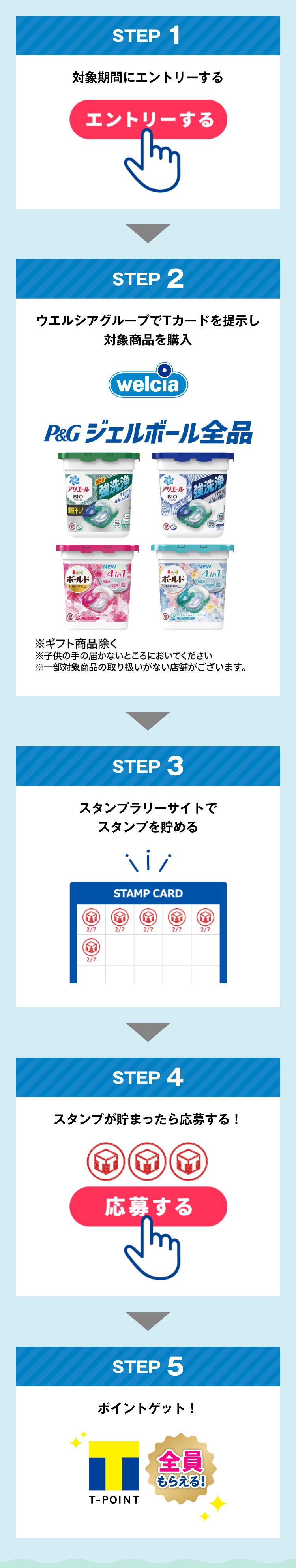 STEP1〜5