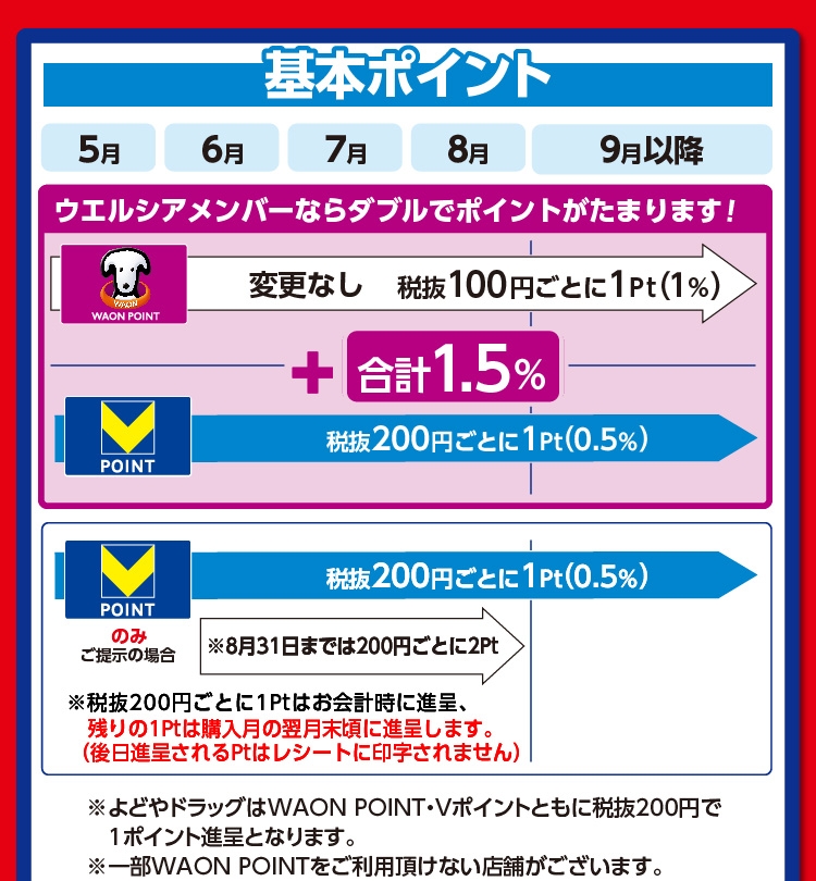 ポイント施策変更のお知らせ | キャンペーン | ウエルシア薬局