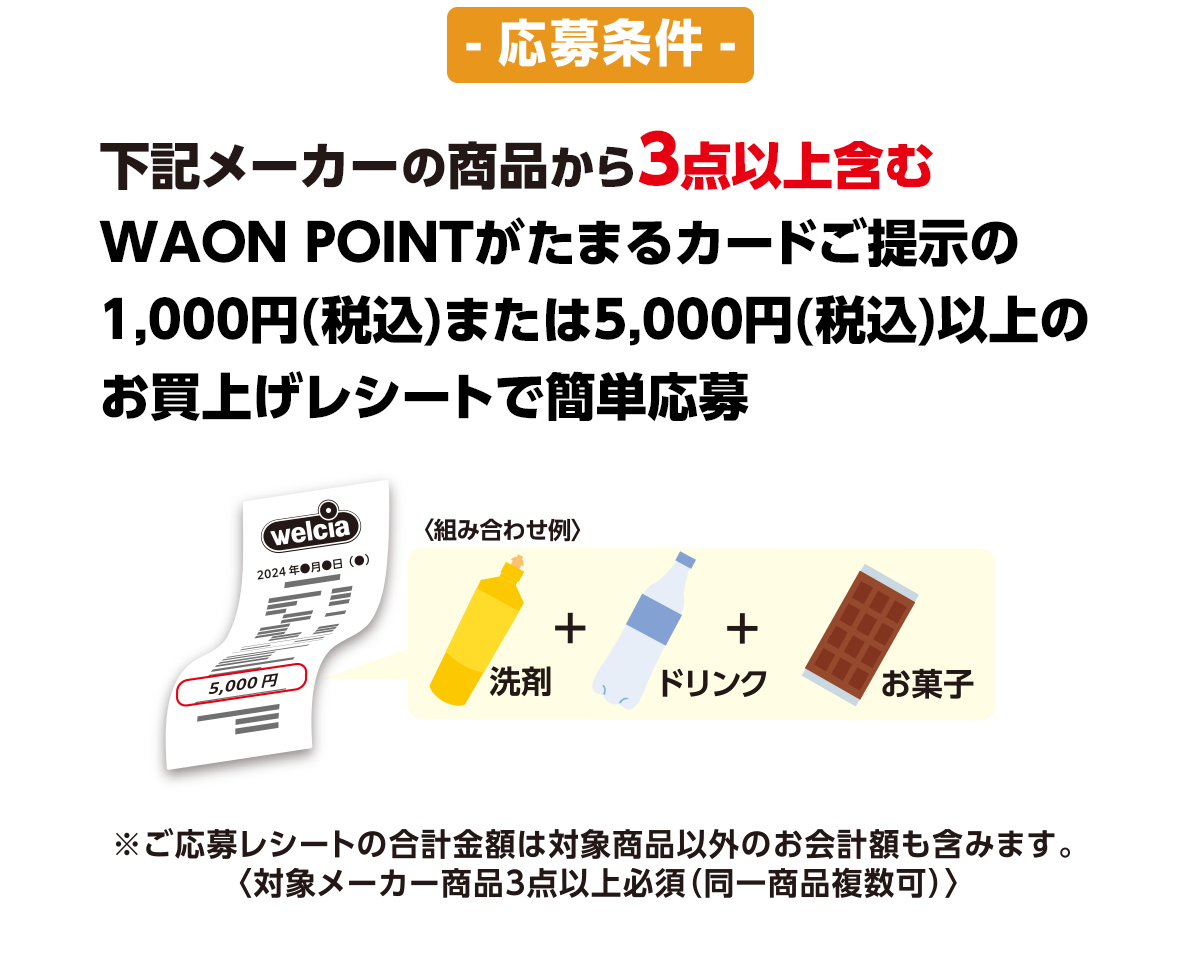 応募条件 下記メーカーの商品から3点以上含むWAON POINTがたまるカードご提示の1,000円(税込)または5,000円(税込)以上のお買上げレシートで簡単応募