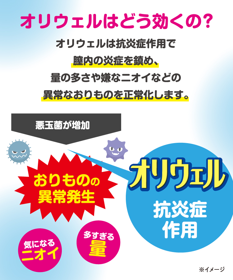 オリウェルはどう効くの？