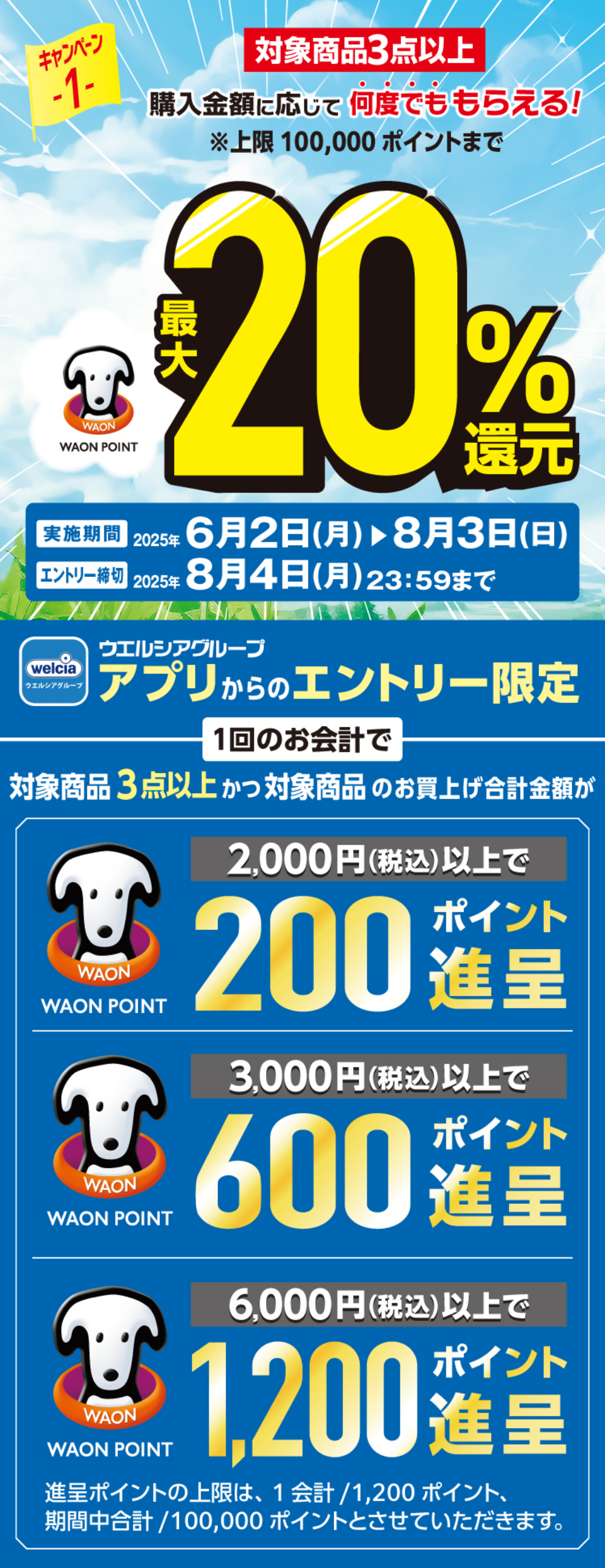 キャンペーン1 対象商品3点以上 購入金額に応じて何度でももらえる! WAON POINT 最大20%還元 ウエルシアグループアプリからのエントリー限定 1回のお会計で対象商品3点かつ対象商品のお買い上げ金額が 2,000円(税込)以上で200ポイント進呈 3,000円(税込)以上で600ポイント進呈 6,000円(税込)以上で1,200ポイント進呈