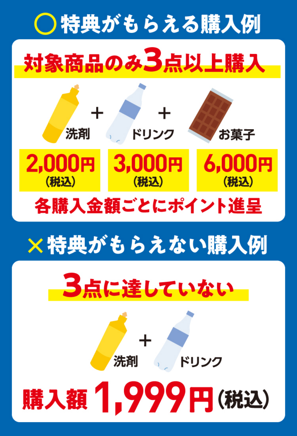 特典がもらえる購入例 対象商品のみ3点以上購入 2,000円(税込) 3,500円(税込) 6,000円(税込) 各購入金額ごとにポイント進呈 特典がもらえない購入例 3点に達してない 購入額 1,999円(税込)