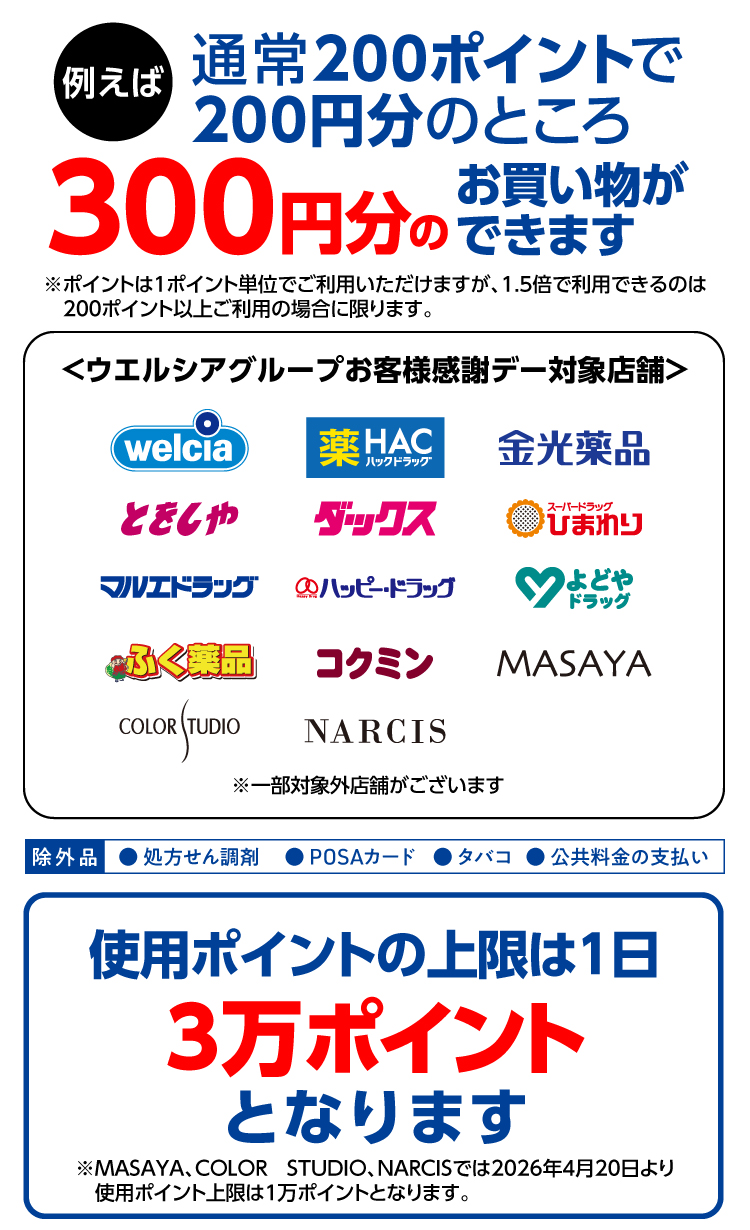 使用ポイントの上限は1日3万ポイントとなります