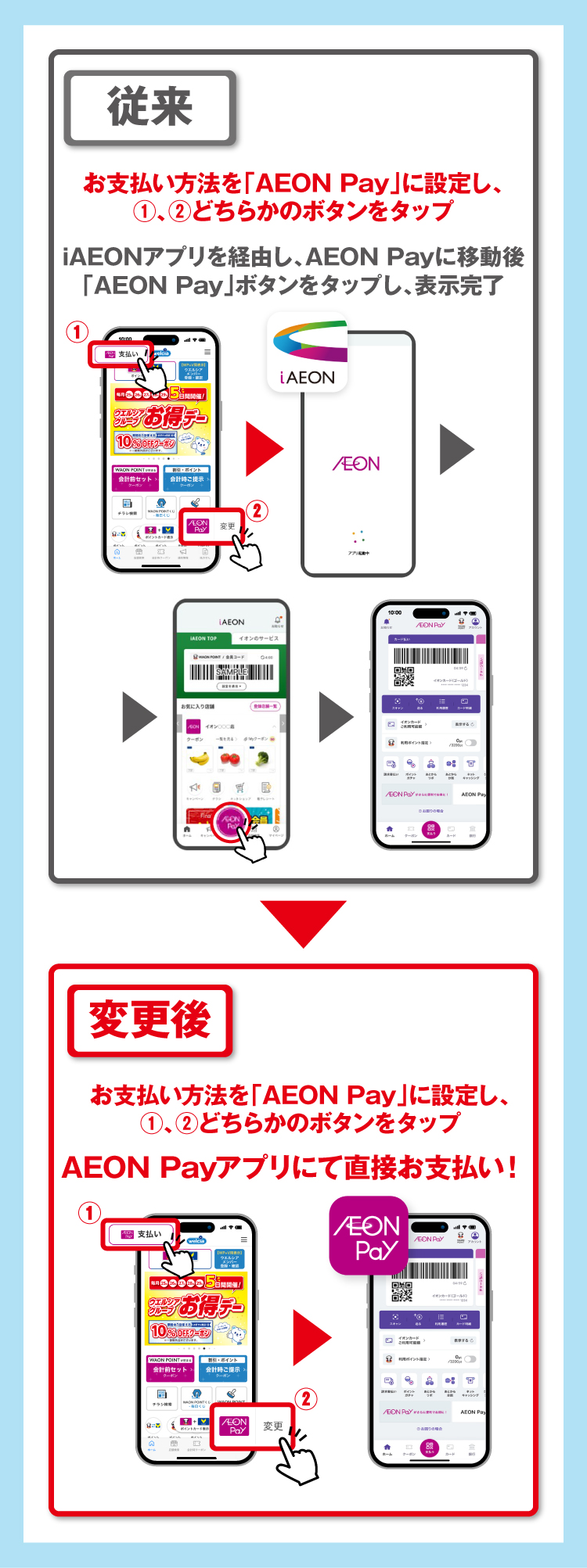 変更概要のイメージ