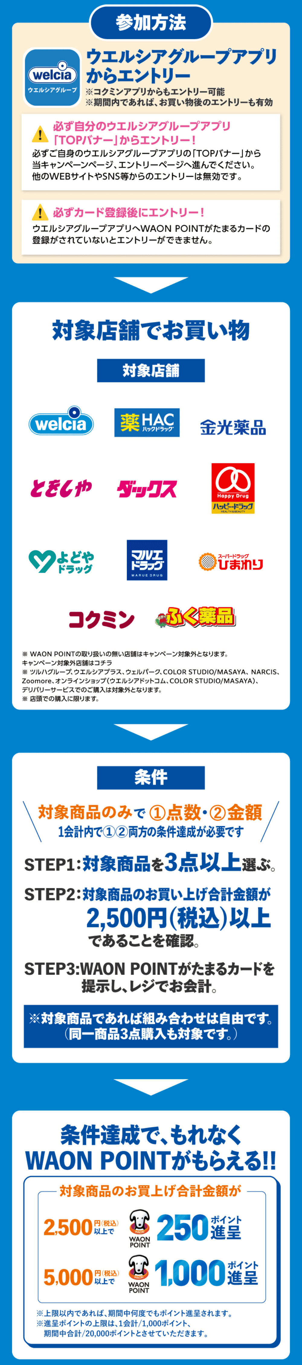 ウエルシアグループアプリからエントリー 対象店舗でお買い物　条件達成でもれなくWAON POINTもらえる！！