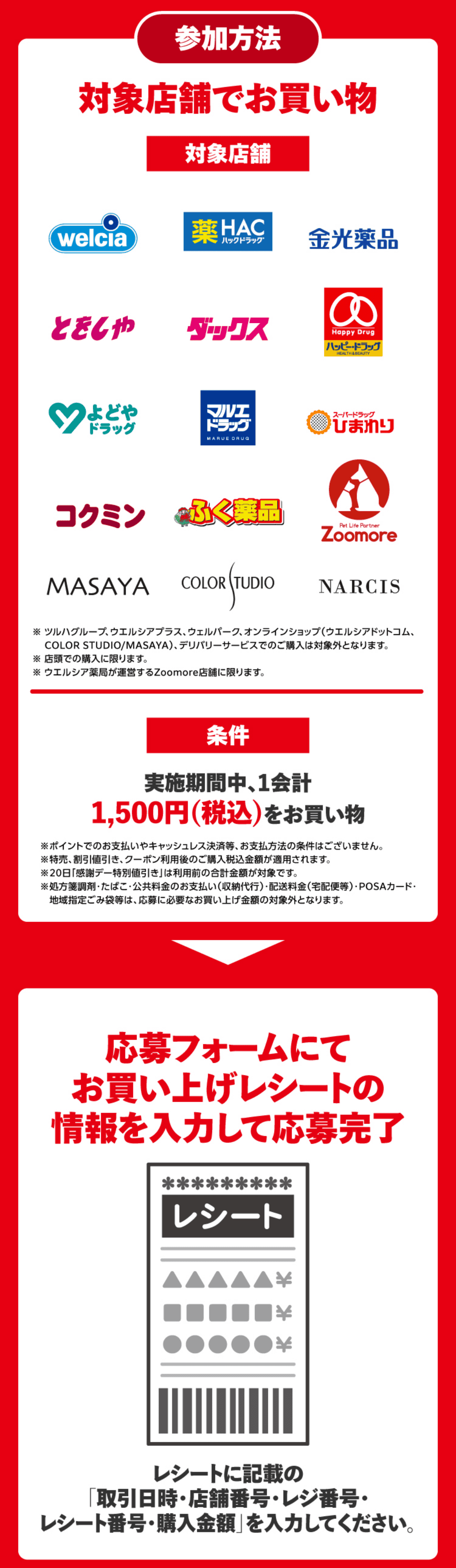 対象店舗でお買い物をし、応募フォームにてお買い上げレシートの情報を入力して応募完了