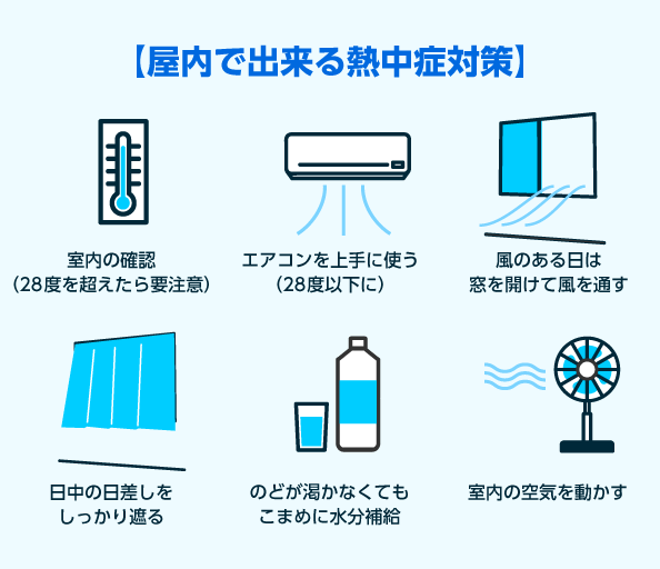 屋内で出来る熱中症対策 室内の確認(28度を超えたら要注意)、エアコンを上手に使う(28度以下に)、風のある日は窓を開けて風を通す、日中の日差しをしっかり遮る、のどが渇かなくてもこまめに水分補給、室内の空気を動かす