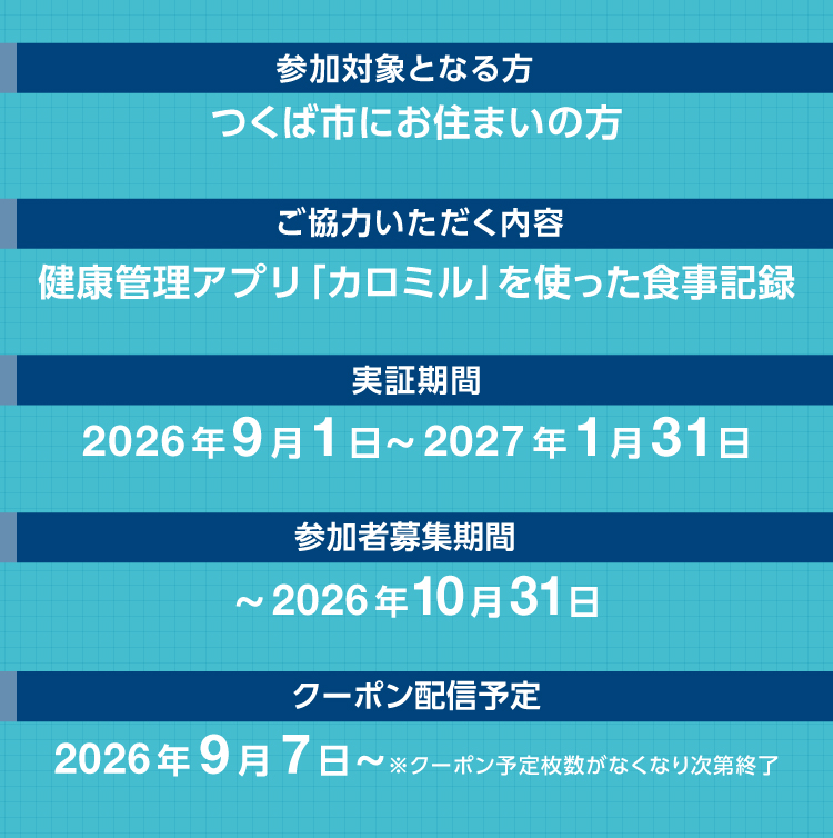 参加対象はつくば市にお住まいの方。ご協力いただく内容は健康管理アプリ「カロミル」を使った食事記録。実証期間は2026年9月1日から2027年1月31日、参加者募集期間は2026年10月31日まで、クーポン配信予定は2026年9月7日から