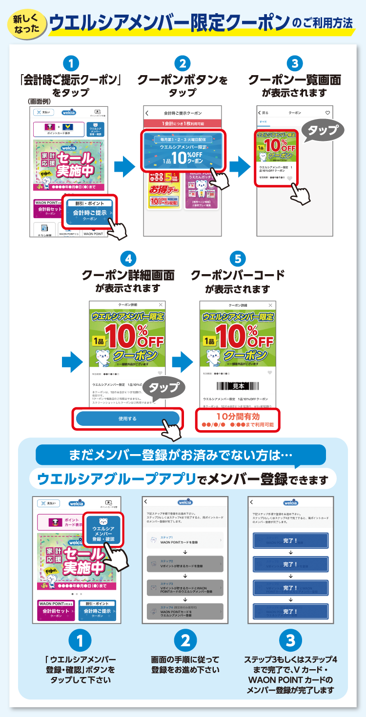ウエルシアメンバー限定クーポンについて