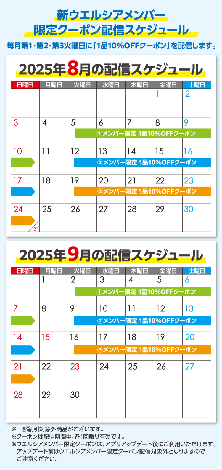 クーポンのスケジュールについて