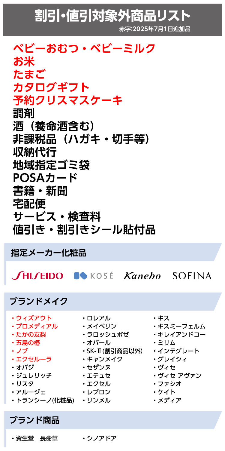 割引・値引クーポン対象外商品リスト