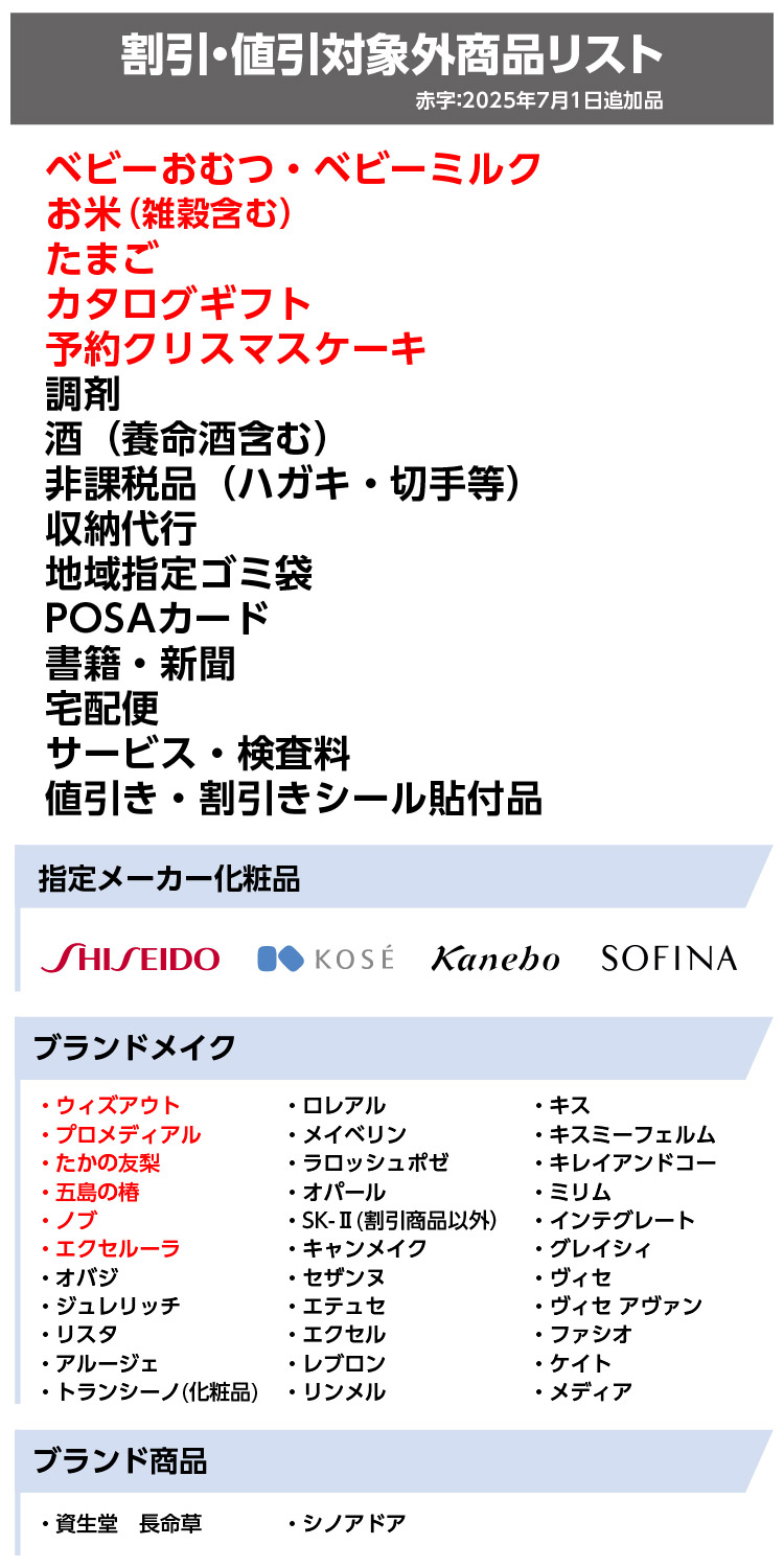 割引・値引クーポン対象外商品リスト