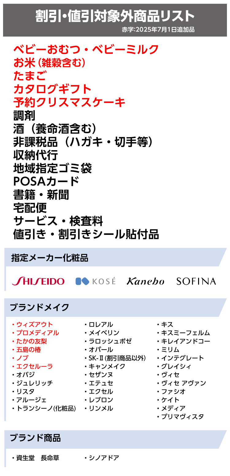 割引・値引クーポン対象外商品リスト