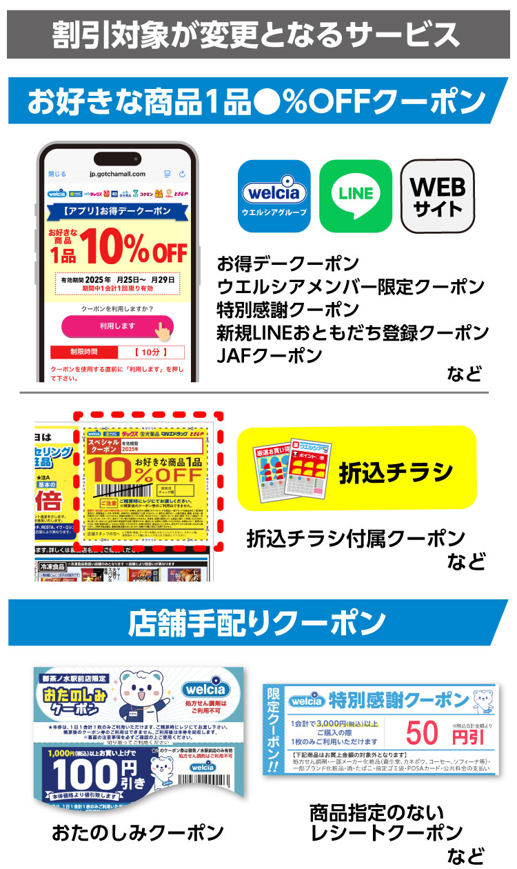 割引対象が変更となるサービス